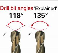 Image result for Drill Clearance Angle