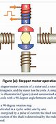 Image result for Stepper Motor Diagram