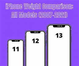 Image result for iPhone 5 Size Comparison to iPhone 4