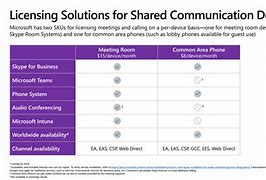 Image result for Teams Phone/Device Comparison Chart