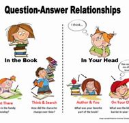 Image result for Question-Answer Relationship
