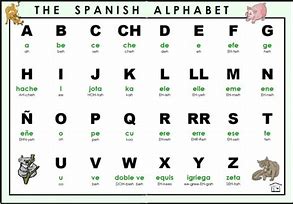 Image result for Spanish Alphabet List