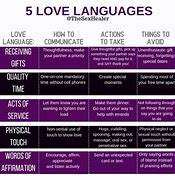 Image result for Love Language Cards