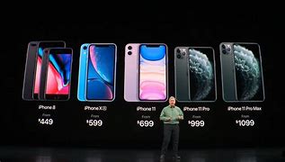 Image result for iPhone Line Up On Table