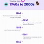 Image result for Artificial Intelligence History Timeline