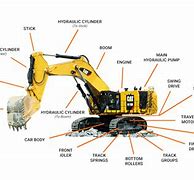 Image result for Excavator Parts