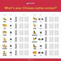 Image result for Chinese Year 93
