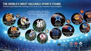 Image result for Value of Sports Teams 2019