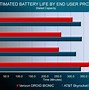 Image result for LTE Speed