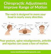 Image result for ROM Meaning Chiropractic