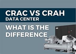 Image result for crac