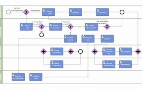 Image result for Business Process Diagram Symbols