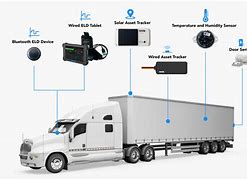 Image result for Vehicle Tracking System