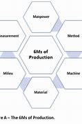 Image result for 6 MS