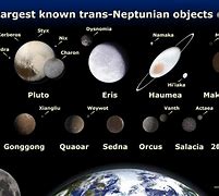 Image result for Pluto Moons and Their Names