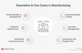 Image result for Ai Use Cases in Manufacturing
