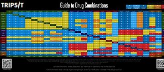 Image result for What Is the Difference Between Medicine and Other Types of Drugs