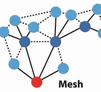 Image result for Wireless Mesh Network