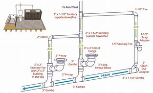 Image result for Plumbing Toilet Drain and Vent