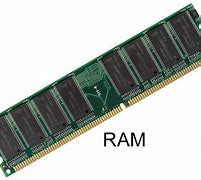 Image result for Ram Random Access Memory Definition