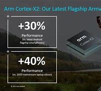 Image result for ARM Cortex X2 Processor