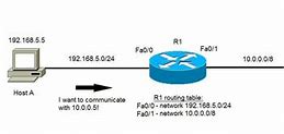 Image result for Ap5989682 Routing Diagram