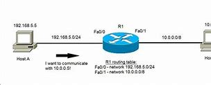 Image result for Routing Table