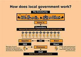 Image result for Local Government Diagram