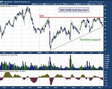 Image result for viab stock