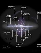 Image result for Parts of the Milky Way