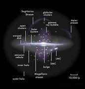 Image result for Milky Way Wikipedia