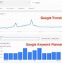 Image result for How Look Up Trending On Google