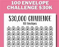 Image result for Envelope Money Saving Challenge