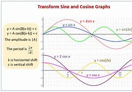 Image result for Difference Between Sine and Cosine Graph