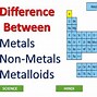 Image result for Metal Density Table