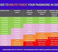 Image result for 8 Characters Long Password