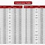 Image result for Foot to Decimal Chart