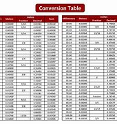 Image result for Inches to Decimal Feet Conversion Chart