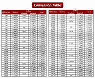 Image result for Chart of Inches to Feet