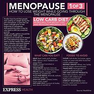 Image result for Best Menopause Diet Weight Loss
