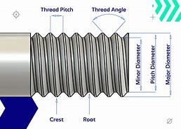 Image result for Screw Hole Size Chart