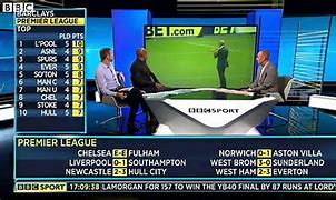 Image result for BBC Football Matches Today Results