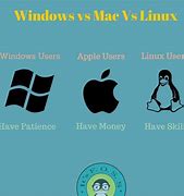 Image result for Windows vs Apple Meme