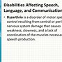 Image result for Augmentative and Alternative Communication