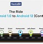 Image result for Android Version History