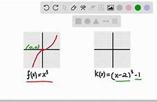 Image result for Transformation of Functions Khan Academy