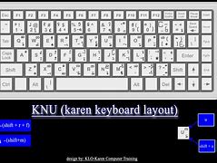 Image result for Knu Font Keyboard Map