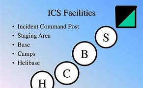 Image result for ICS Staging Area