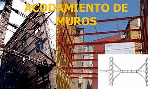 Image result for acpplamiento