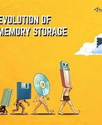 Image result for Samsung Memory Card Evolution